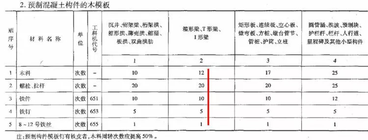 公路工程概预算定额常见问题详解，你一定需要！_27