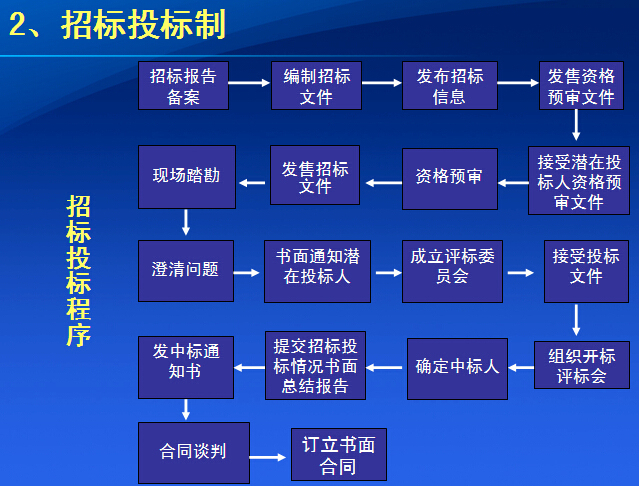 安徽水利工程质量监督资料下载-水利工程质量管理法规制度（81页）