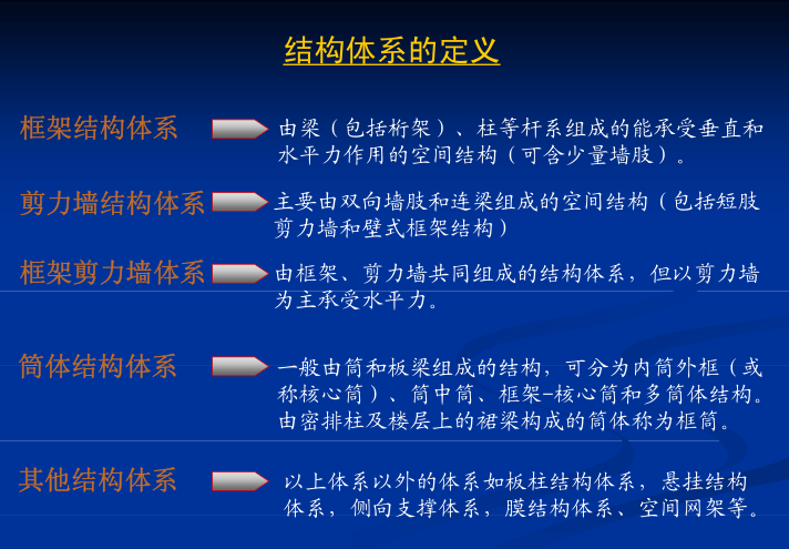 住宅建筑案例分析ppt资料下载-结构设计基本知识简介及案例分析（PPT，35页）