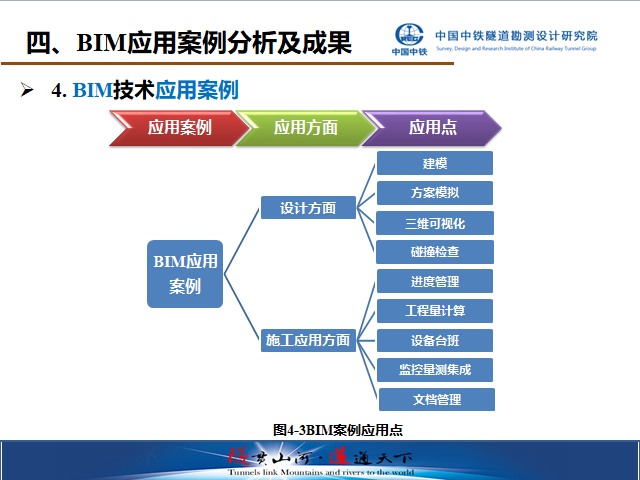 中铁隧道集团BIM应用案例分析及成果_2