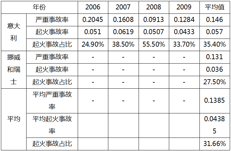 改善国内隧道交通安全？国外的这些研究成果可借鉴_4