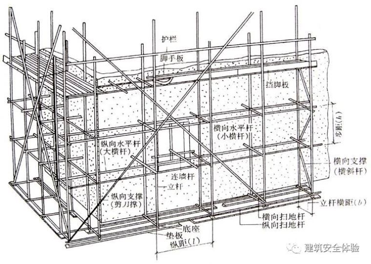 安全系统培训---脚手架_19