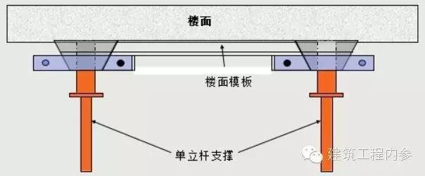 铝合金 模板 施工 工艺 流程 （干货）_46