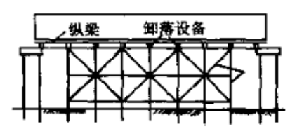 桥梁支架设计计算_2