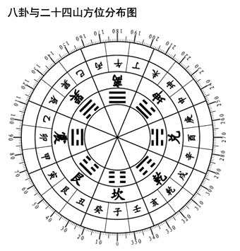 陈益峰：一个罗盘，让多少职业风水师露出了原形_1