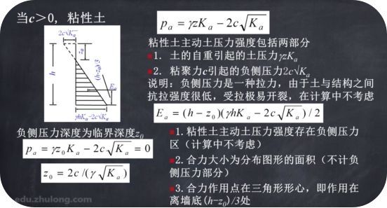 学习啦！基坑支护设计之土压力计算_11