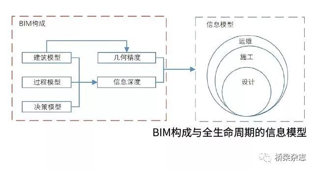 中国的桥梁BIM技术都用在了哪里？_7