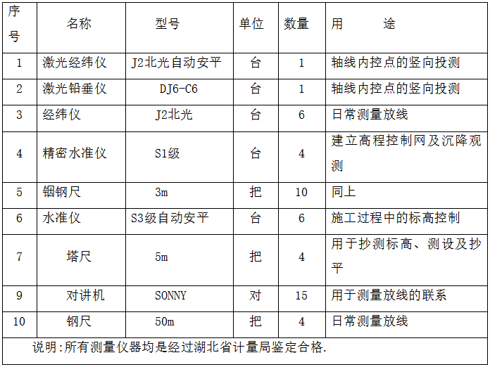 框架结构施工组织设计暗标资料下载-都市假日施工组织设计