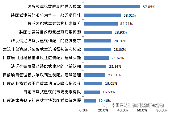 2018年全国装配式建筑市场研究报告_10