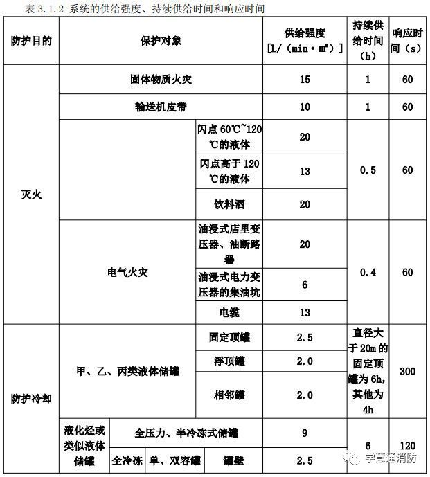 水喷雾管道资料下载-水喷雾灭火系统