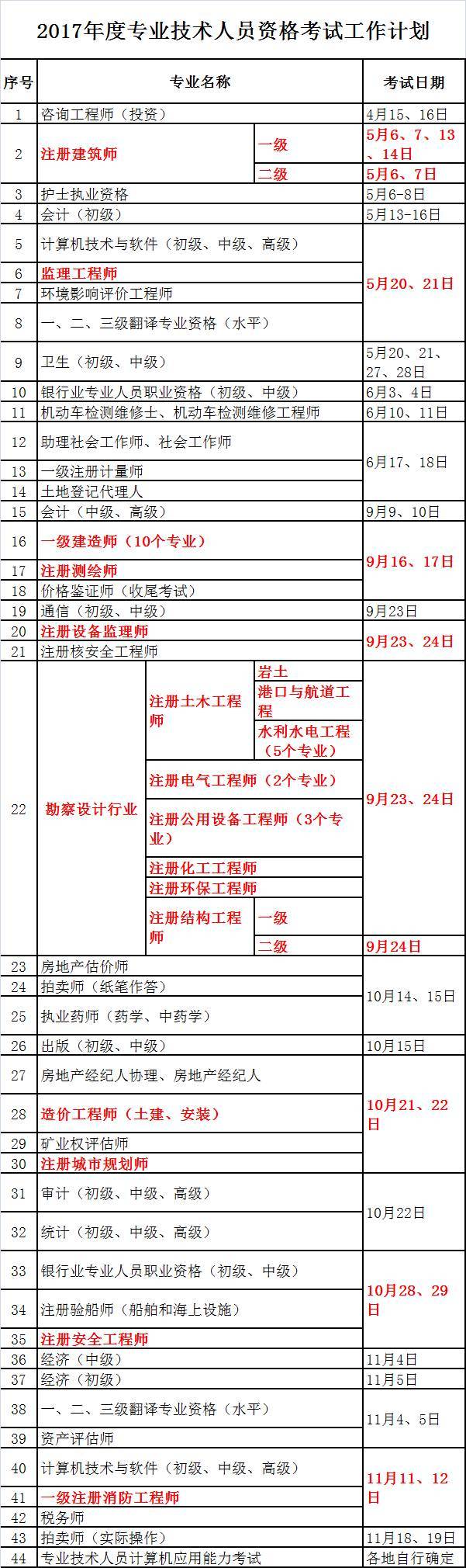 生产工作计划资料下载-2017年度专业技术人员资格考试工作计划，考不考？