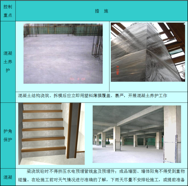 长沙市双新小学改扩建项目施工组织设计(19章，445页)-混凝土工程保护