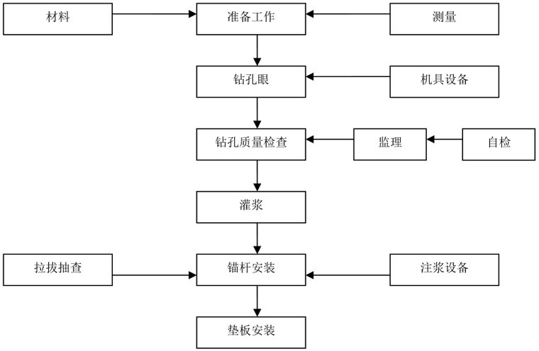 [毕业设计]广州城市轨道交通五号线车站基坑支护设计_5