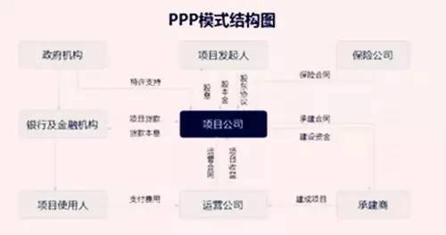 epc技术管理责任制资料下载-造价人知道PPP、EPC、PMC、DB、DBB、CM、BOT都是什么？