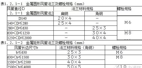 消防通风工程系统调试（经典版）_5