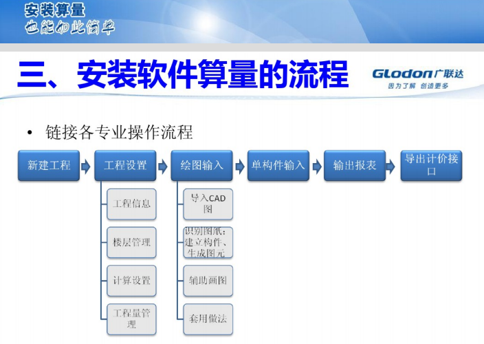 广联达安装算量GQI2009基础培训_9