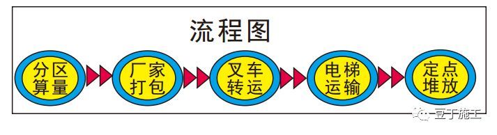 15个施工现场安全文明施工常用新措施，看完提高你的现场管理水平_40