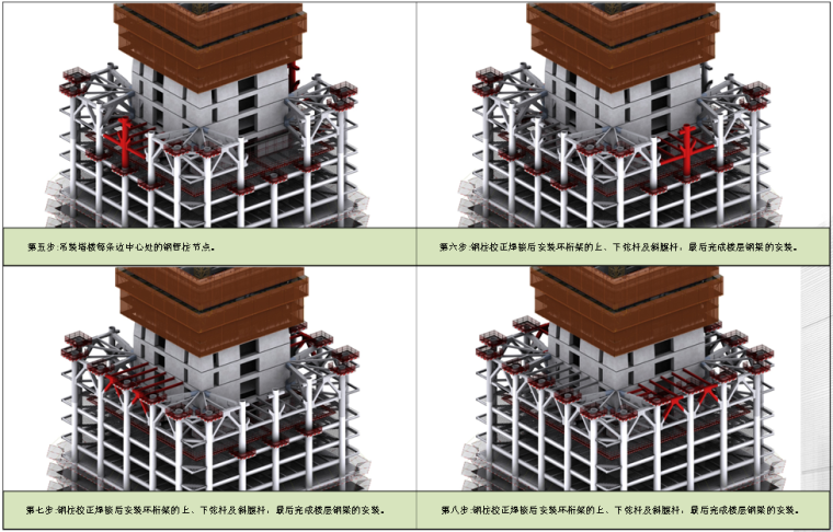 [广东]核心筒钢框架结构超高层综合塔楼钢结构制作安装工程施工组织设计（技术标）-外框环桁架及外伸臂桁架安装流程