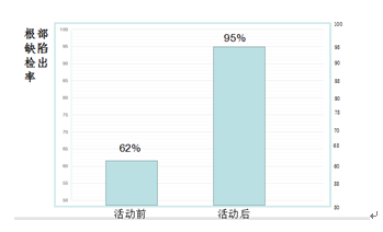 研制电站角接接头相控阵超声检测系统_3