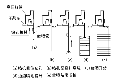 桩施工技术参数资料下载-珠海市钻孔灌注桩+高压旋喷桩施工方案（word，36页）