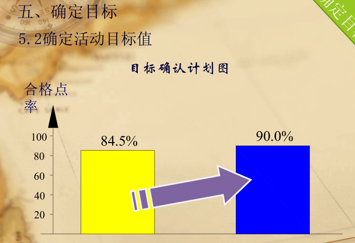 提高钢结构吊装精度QC成果_5