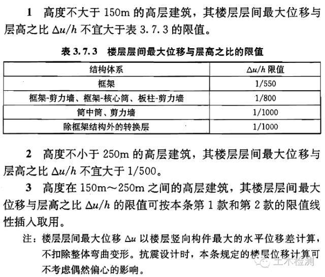 PKPM计算分析高级篇（下）（结构师必备技能，果断收藏）_5