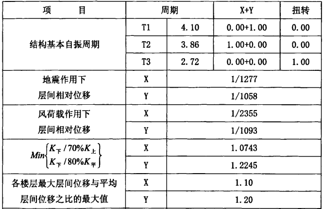 大连金广枫景高级住宅结构设计_2