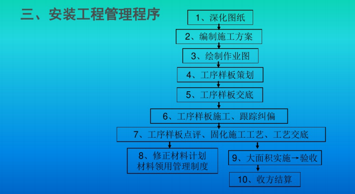 图解水电安装施工工艺（229页）_4