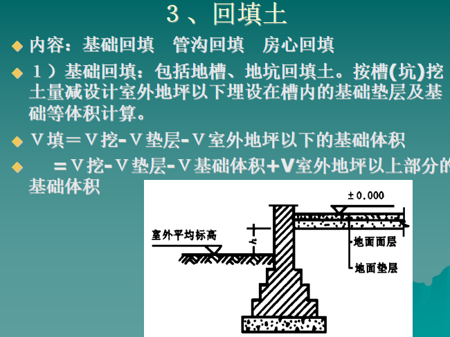 建筑工程预算工程量计算规则-回填土