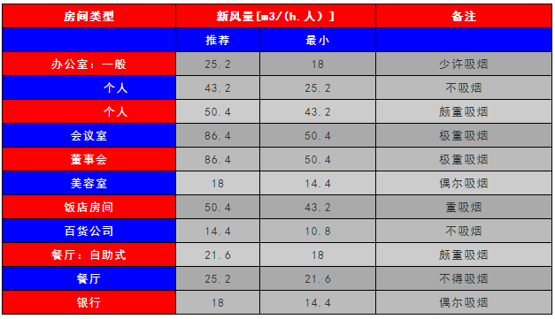 全套空调设计参考笔记_10