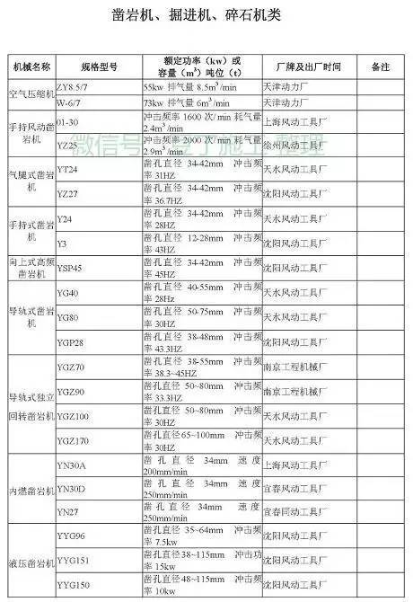 工程常用施工机械大全，最后那个一般人见不到（后附型号、功率）_36