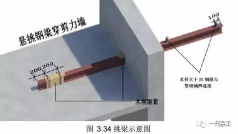 各类脚手架的搭设要求_24