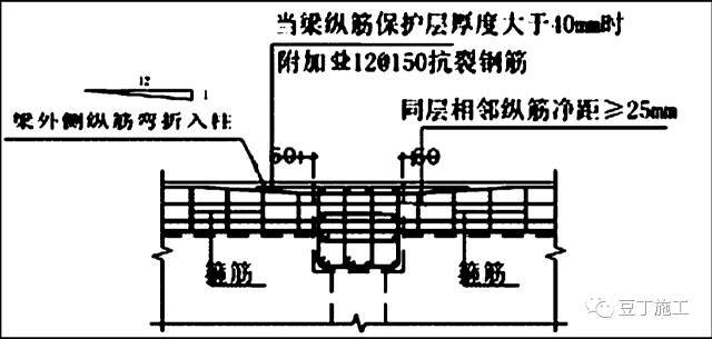 钢筋移位，保护层超差或露筋怎么办？钢筋6大常见问题处理方法_23