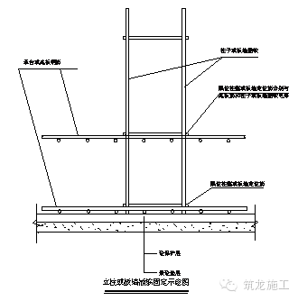 技术大牛总结钢筋工程15项质量通病及防治措施，保证新鲜！_14