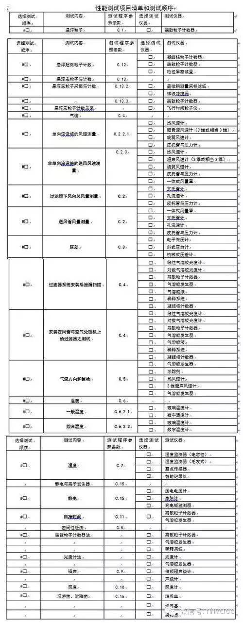 洁净室工程施工安装、调试、验收要点_4