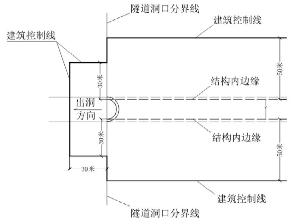 四幅路管线资料下载-市政及管线专章技术规定