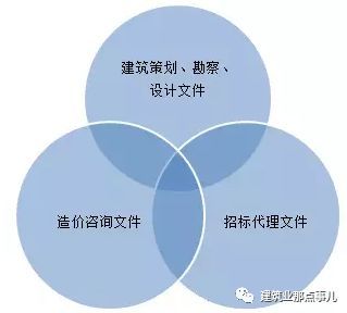 住建部强推的全过程工程咨询势不可挡，建筑业发展迎来重大利好！_9