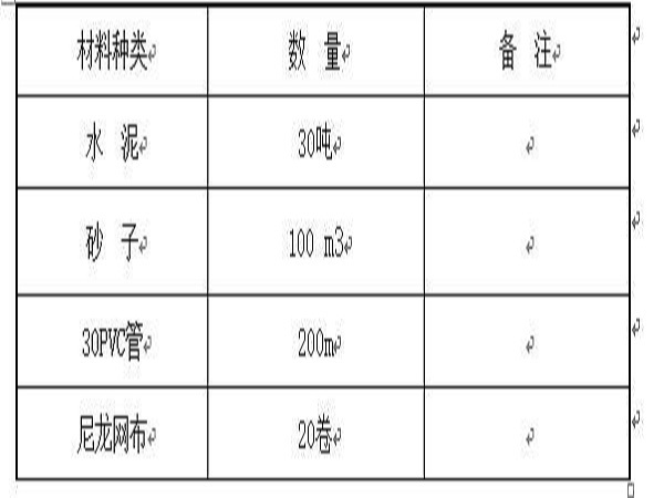 河北土方开挖施工方案资料下载-深基坑土方开挖及边坡支护专项施工方案Word版（共20页）