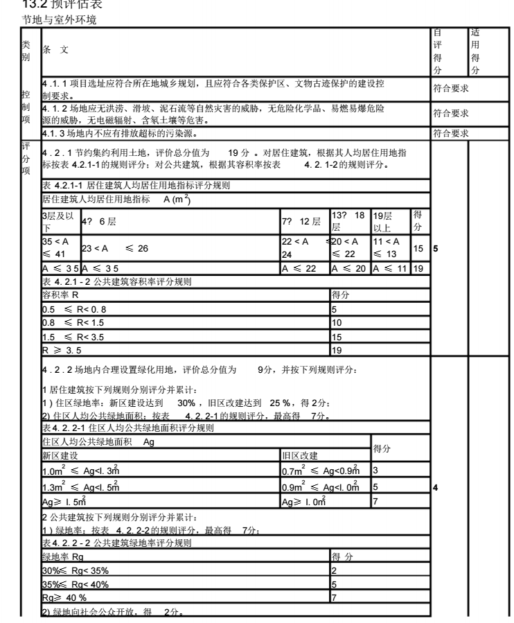 绿色建筑评价标准(GBT50378-2014)评分表.模板_3