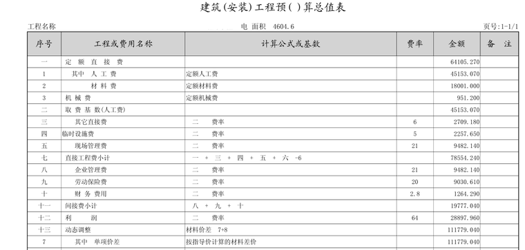 全套住宅项目安装、土建工程预算（含施工图）-小区住宅楼土建及安装工程全套预算（全套CAD图纸）_2