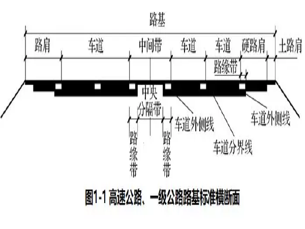 半透水混凝土路面资料下载-前方高清大图！公路路面结构识图及施工规范