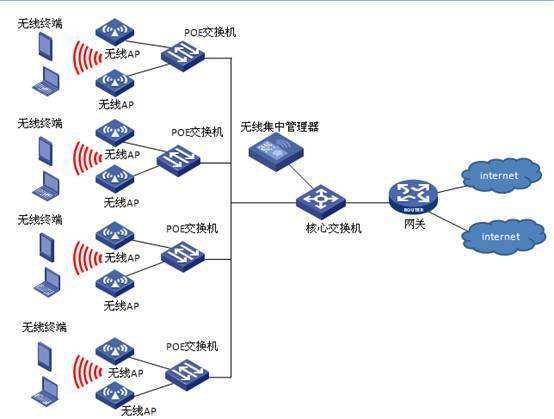 弱电网络设计资料下载-某办公楼无线网络设计方案