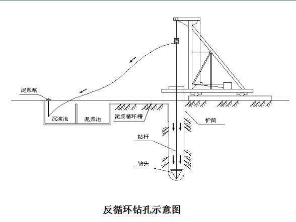 沥青瓦施工技术交底资料下载-[中交]反循环桩基施工技术交底（共41页）