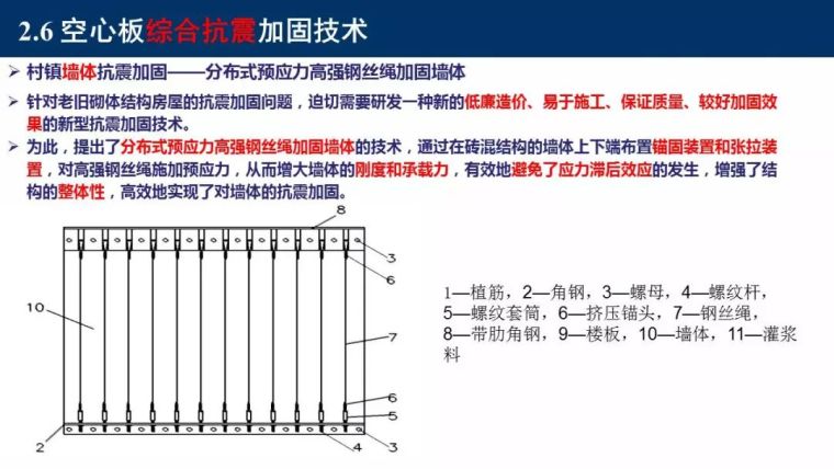 东南大学吴刚：村镇建筑整体抗震性能提升新技术_42