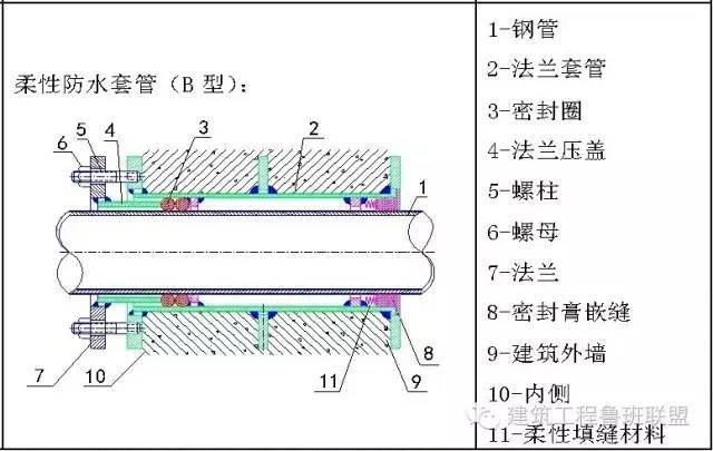 套管安装做法的实例展示_5