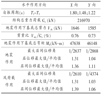 华中师范大学新图书馆结构设计_3