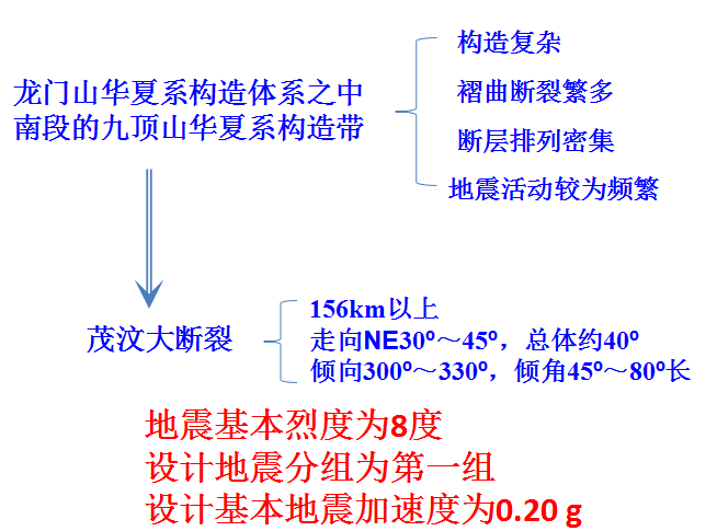 [四川]一级地质灾害危险性评估报告_2