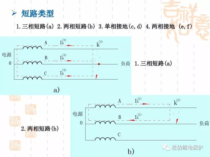 短路电流计算的基本原理和方法_5