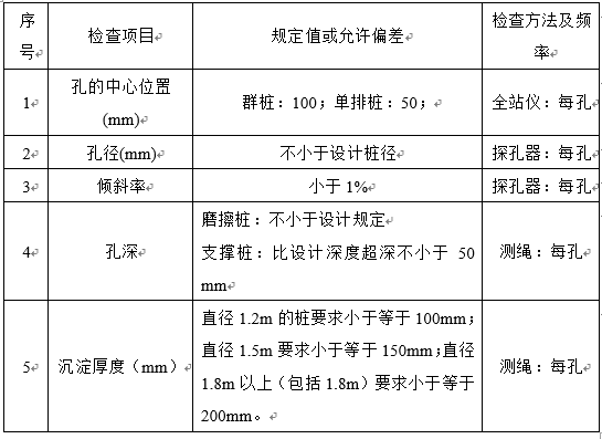 某水利工程施工组织设计_3