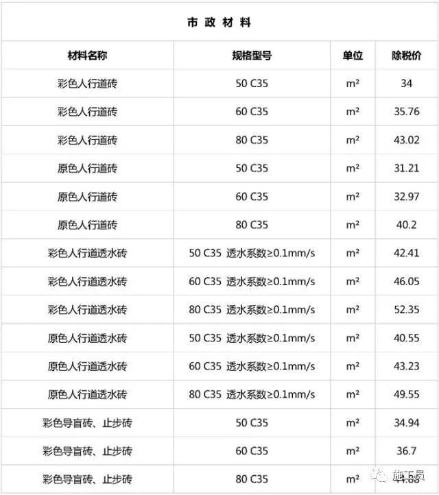 最新建筑工程常用材料价格消息，仅供参考！_2